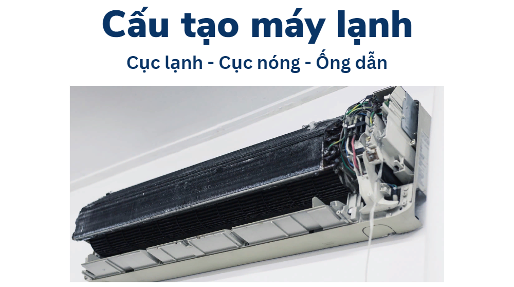 Cấu tạo của máy lạnh treo tường